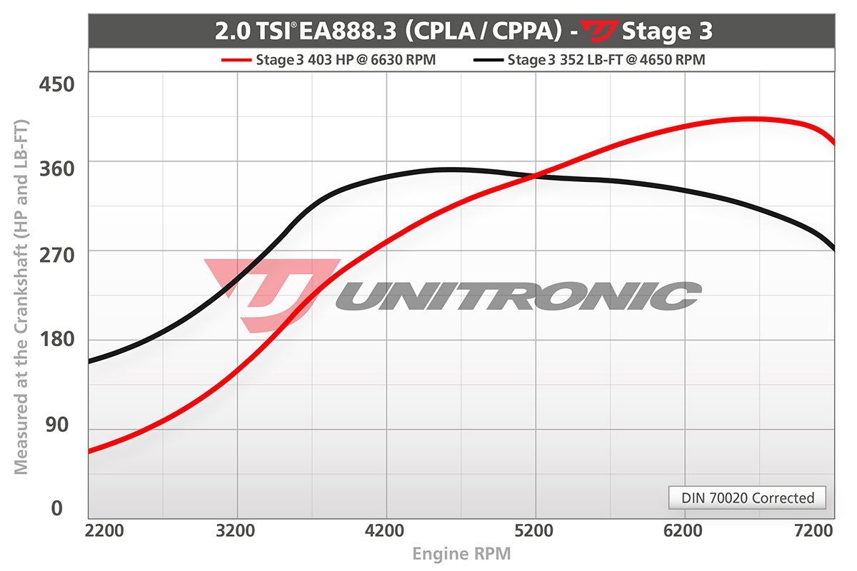 Stage 3 2.0TSI MK6 GLI 5C Beetle