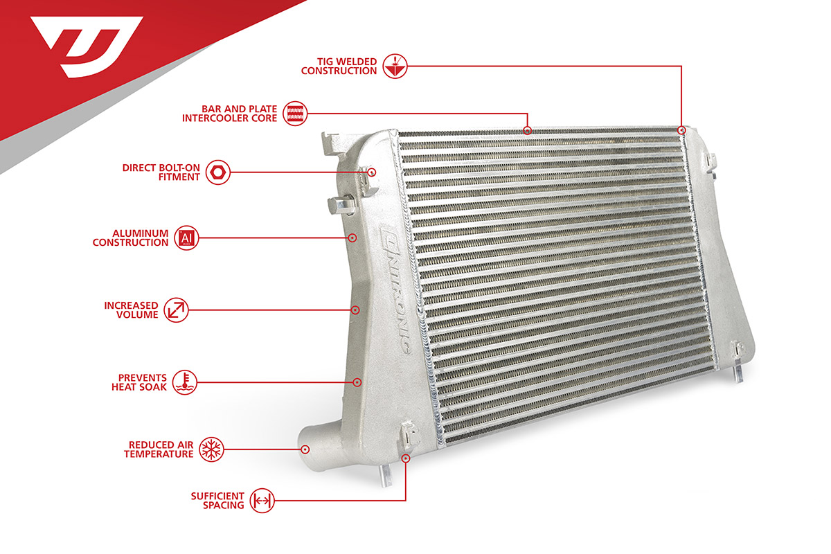 MQB Intercooler for MK7.5 Golf R and 8V S3 by Unitronic