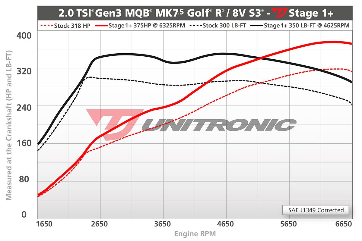 Dynograph stg1plus for 2.0 mqb