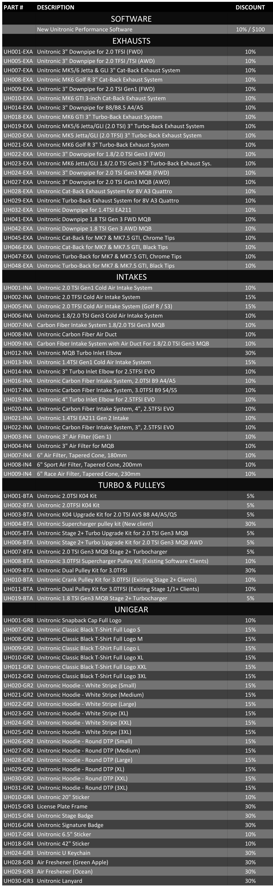 Unitronic Spring Sale Table