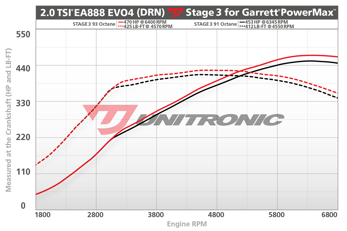 unitronic-stage3-mk8-gti