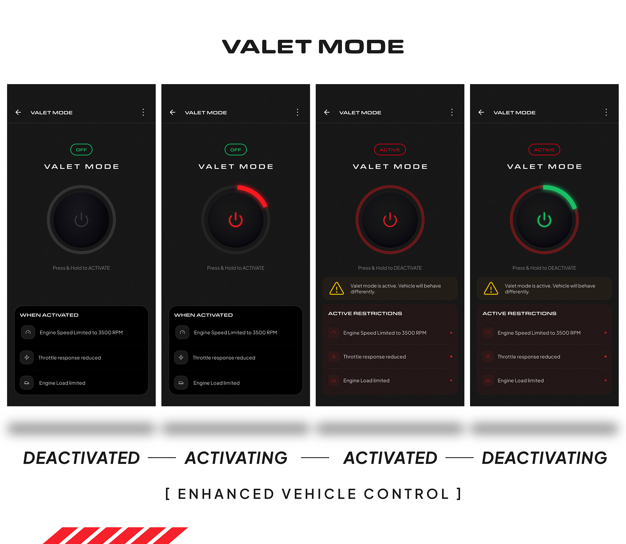 Unitronic Valet Mode