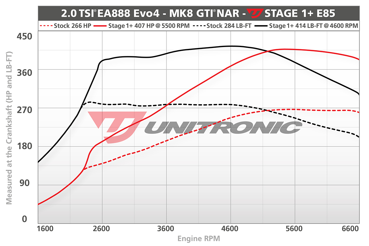 Stage 1+ E85