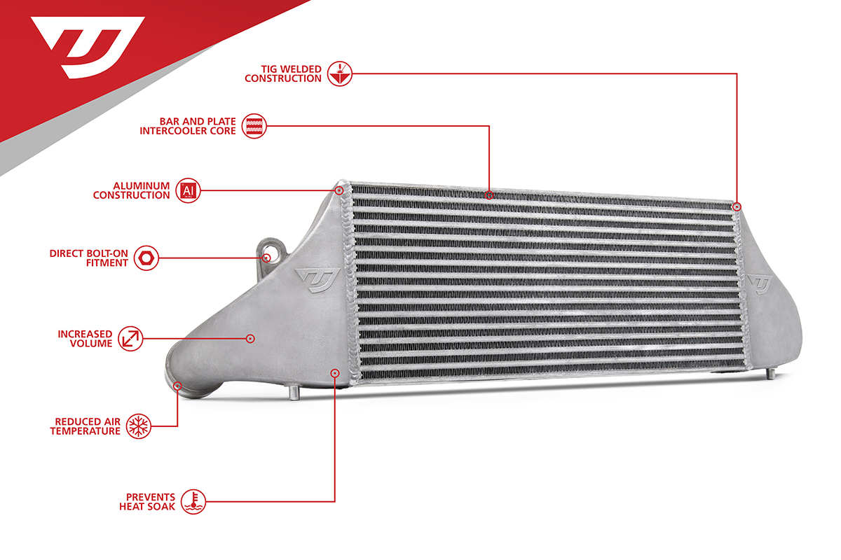 Unitronic-2.5tfsi-evo-intercooler