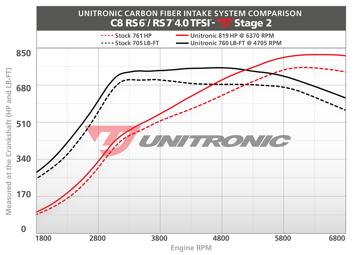 unitronic-c8intake