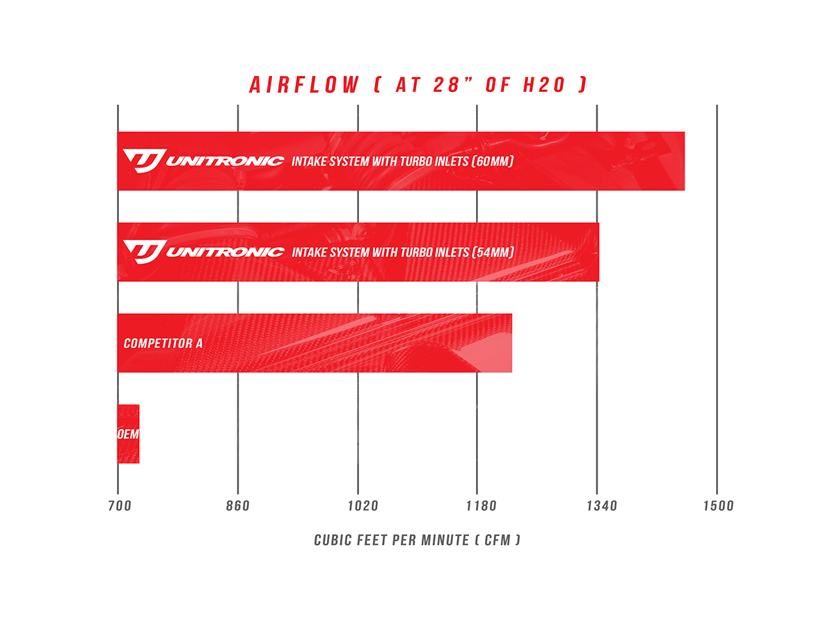 unitronic-c8intake