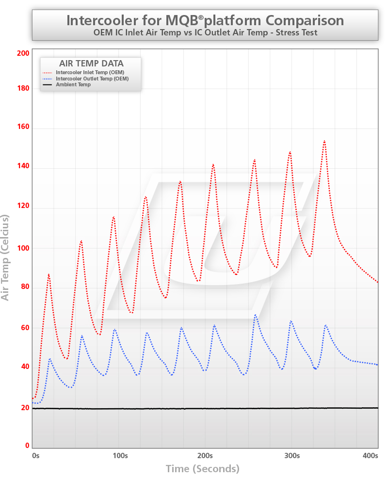 MQB Intercooler
