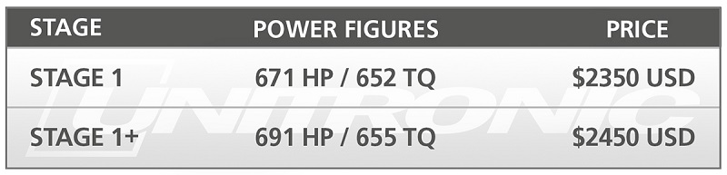 Unitronic Performance Software for C7/C7.5 S6/S7
