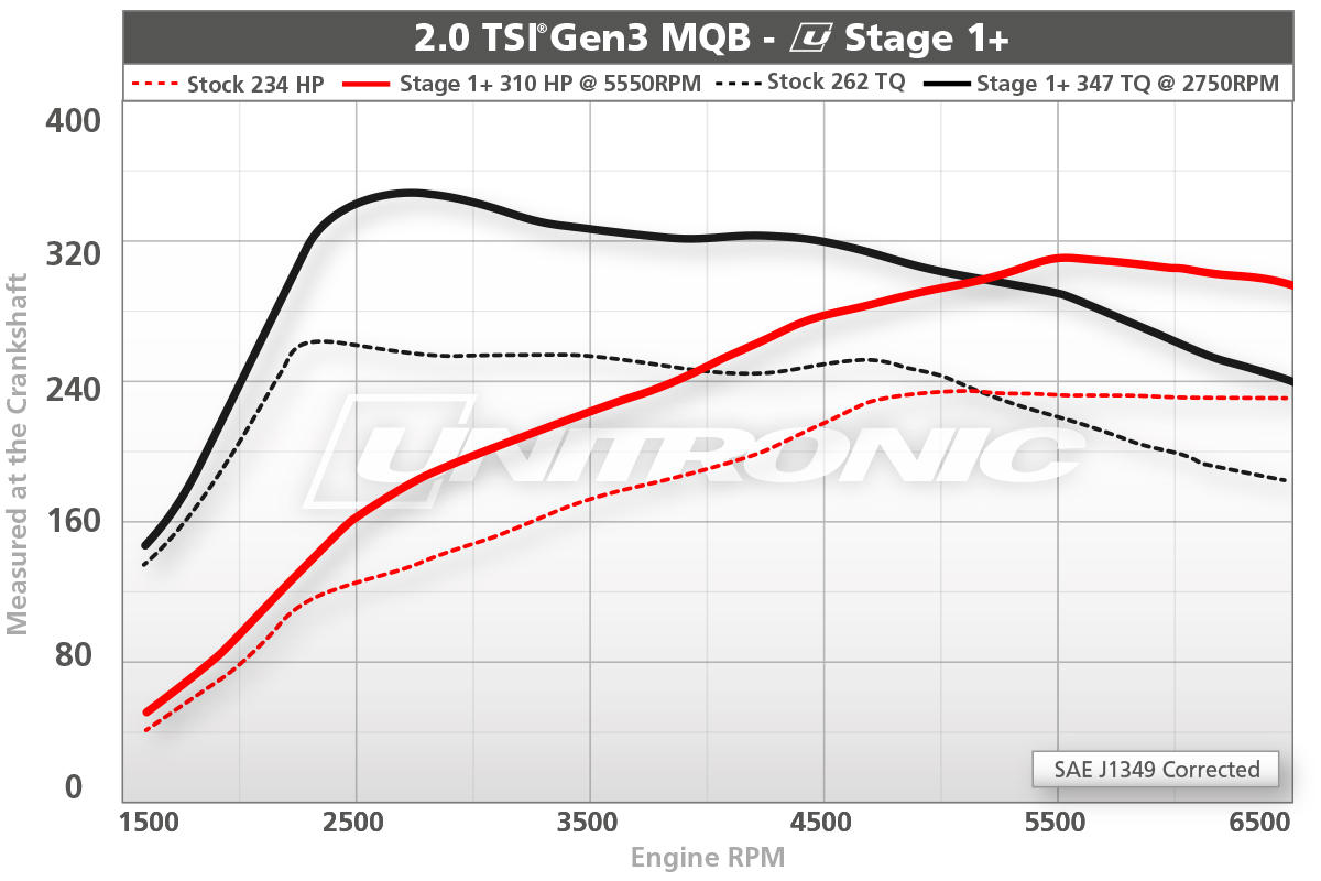 Unitronic 20tsi mqb stage1plus