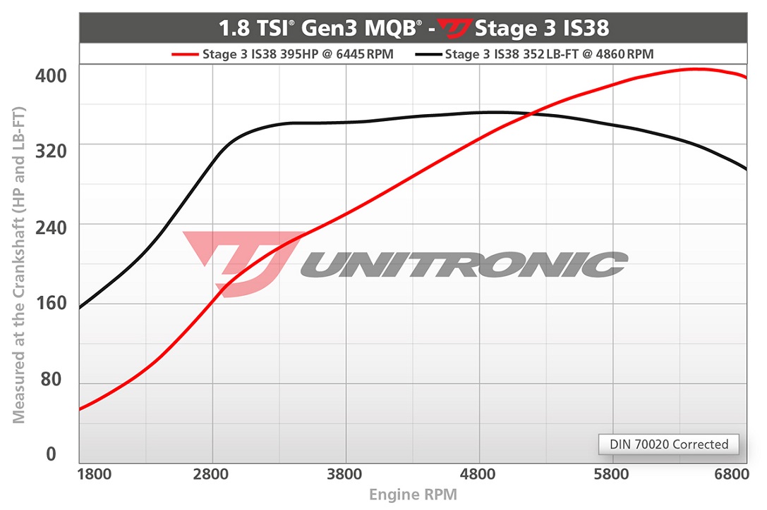 Unitronic Stage 3