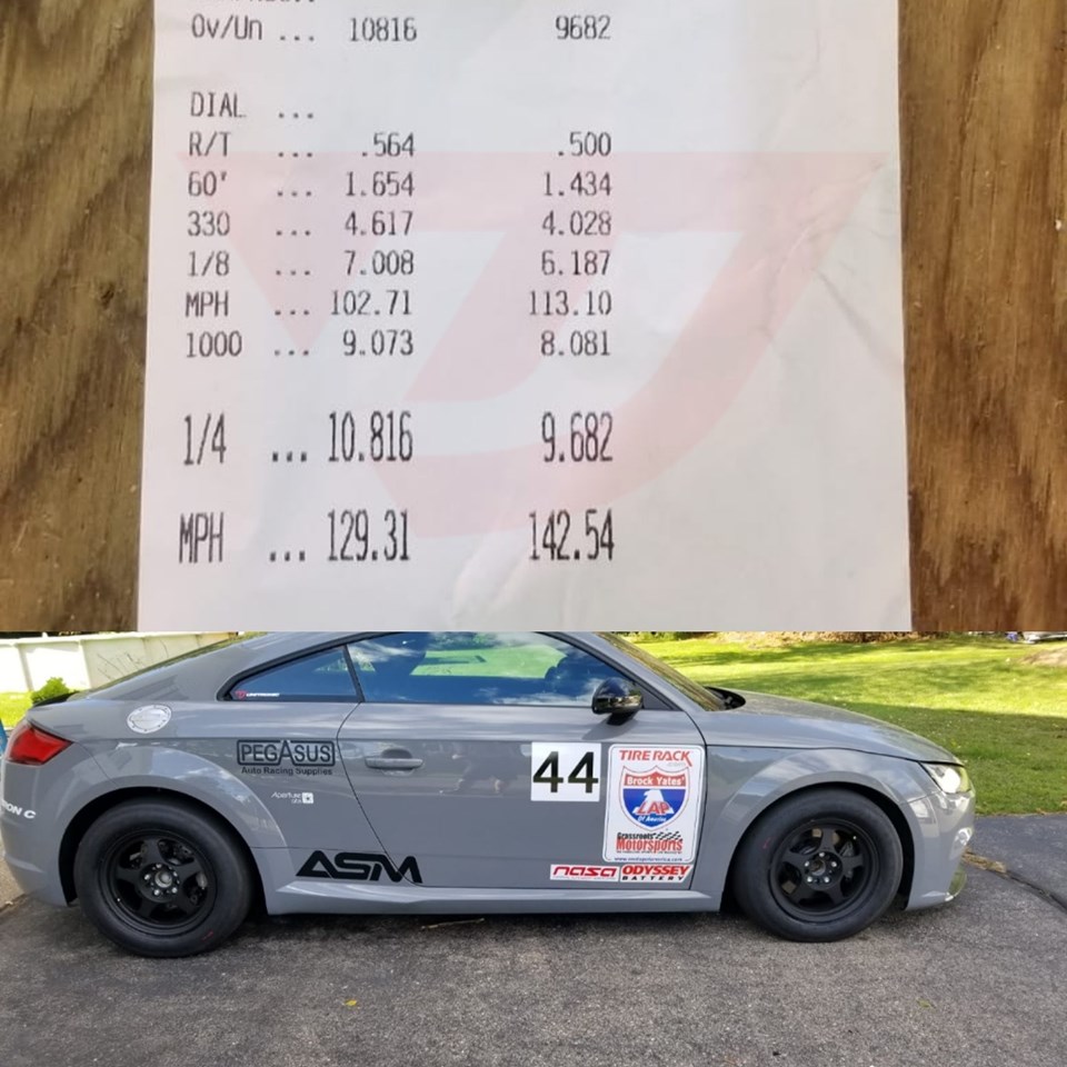 Unitronic Audi TT RS Stock Turbo World Record